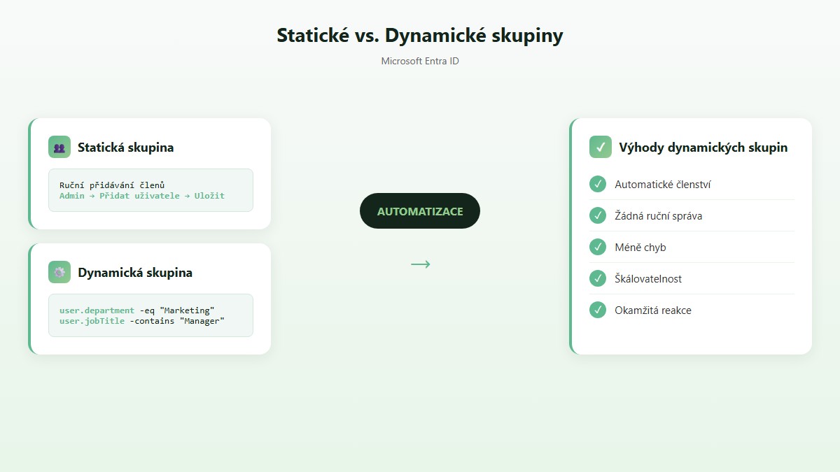 Srovnání statických a dynamických skupin v Microsoft Entra ID