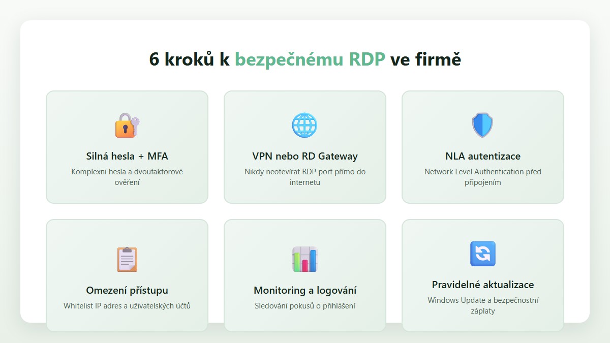 6 kroků k bezpečnému RDP ve firmě - infografika