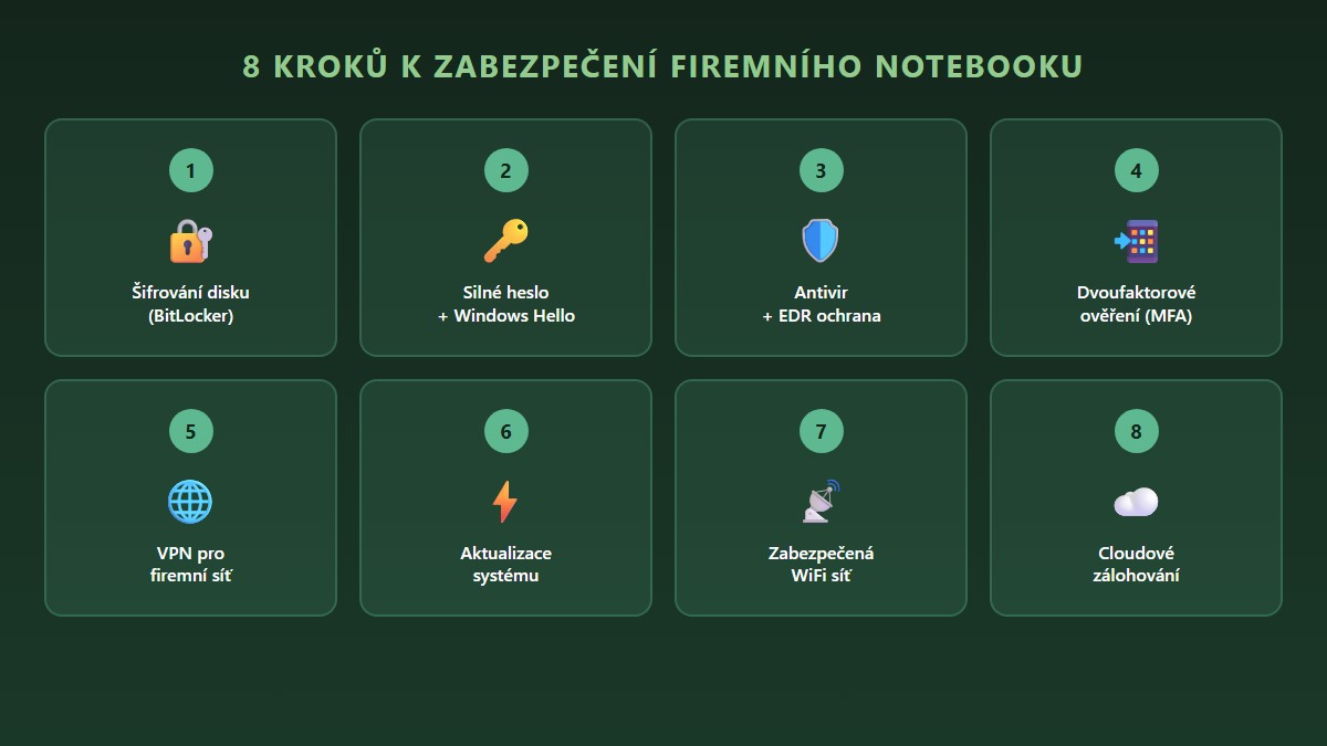 8 kroků k zabezpečení firemního notebooku při práci z domova