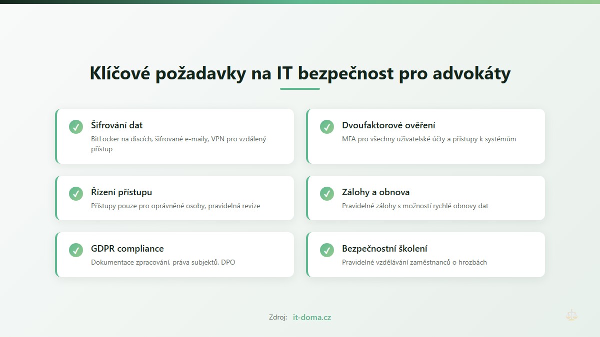 Klíčové požadavky na IT bezpečnost pro advokátní kanceláře