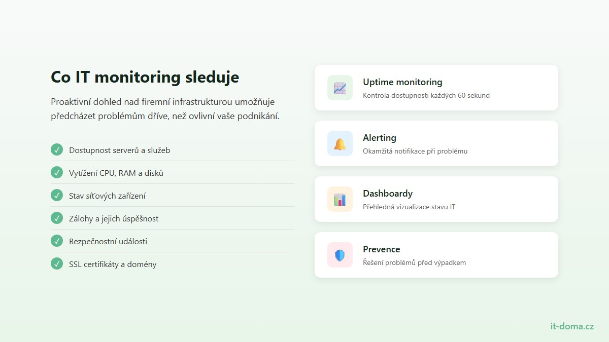 IT monitoring dashboard s přehledem stavu infrastruktury