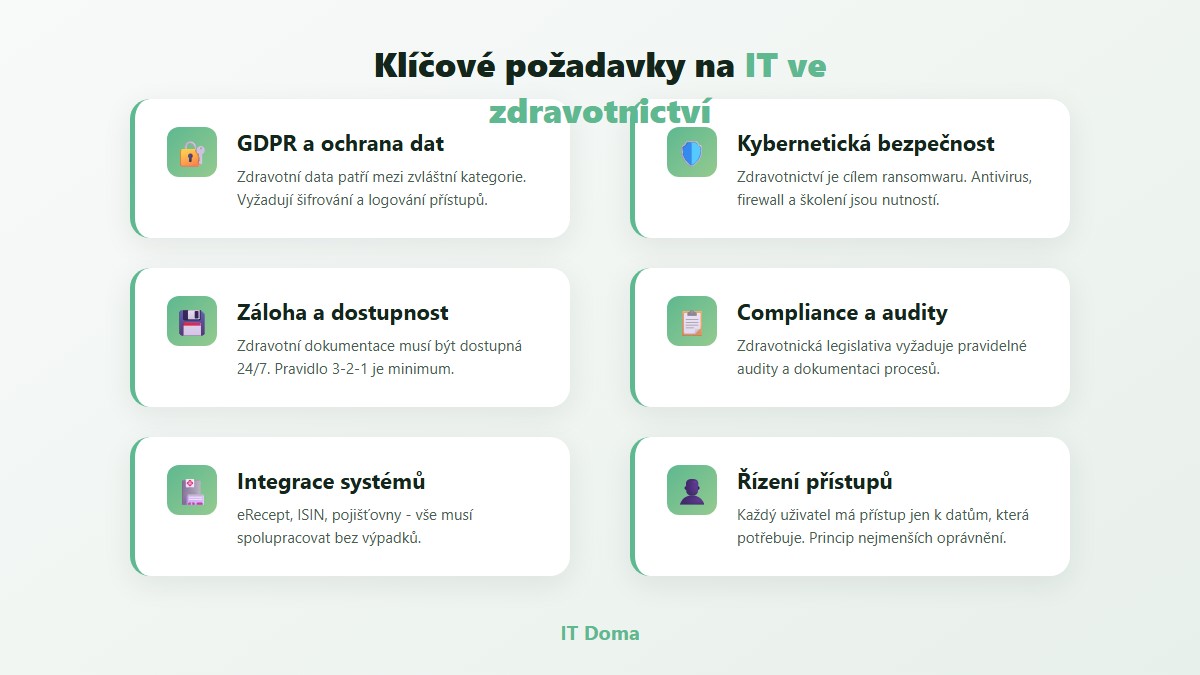 Klíčové požadavky na IT ve zdravotnictví: GDPR, zálohy, integrace systémů, kybernetická bezpečnost, compliance a řízení přístupů
