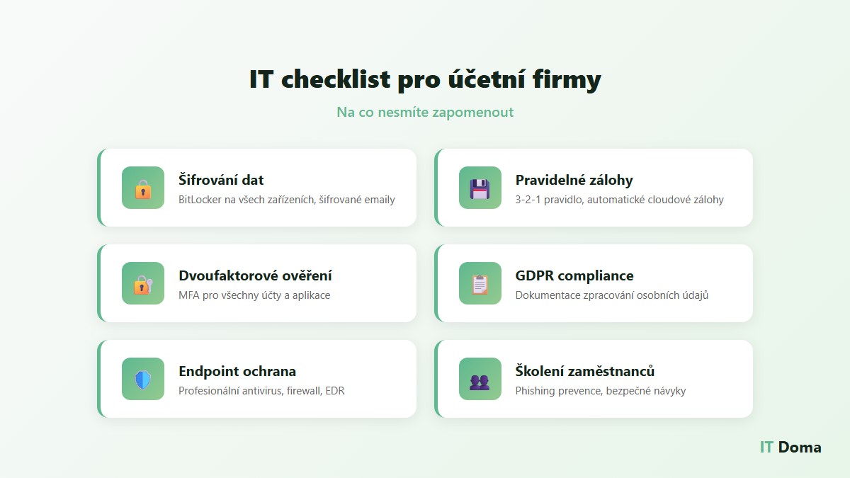 IT checklist pro účetní firmy - bezpečnost, zálohy, GDPR