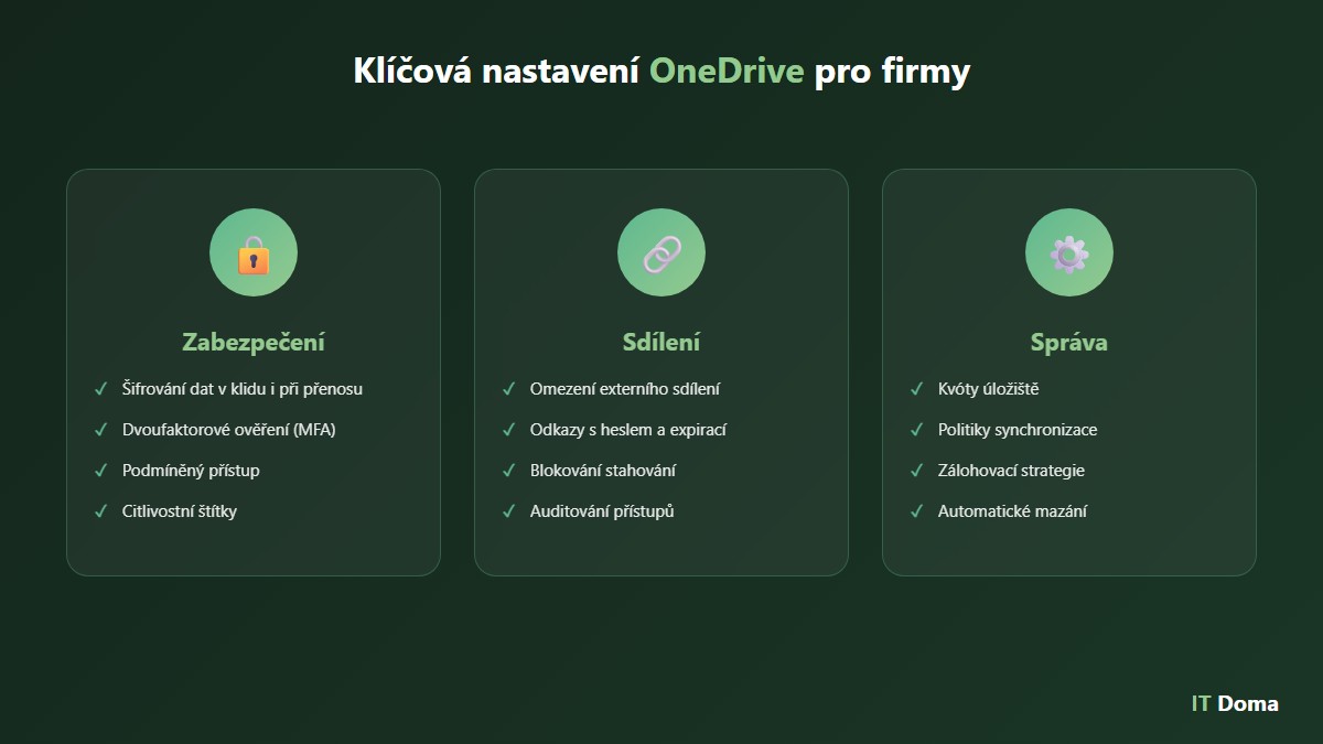 Nastavení OneDrive for Business