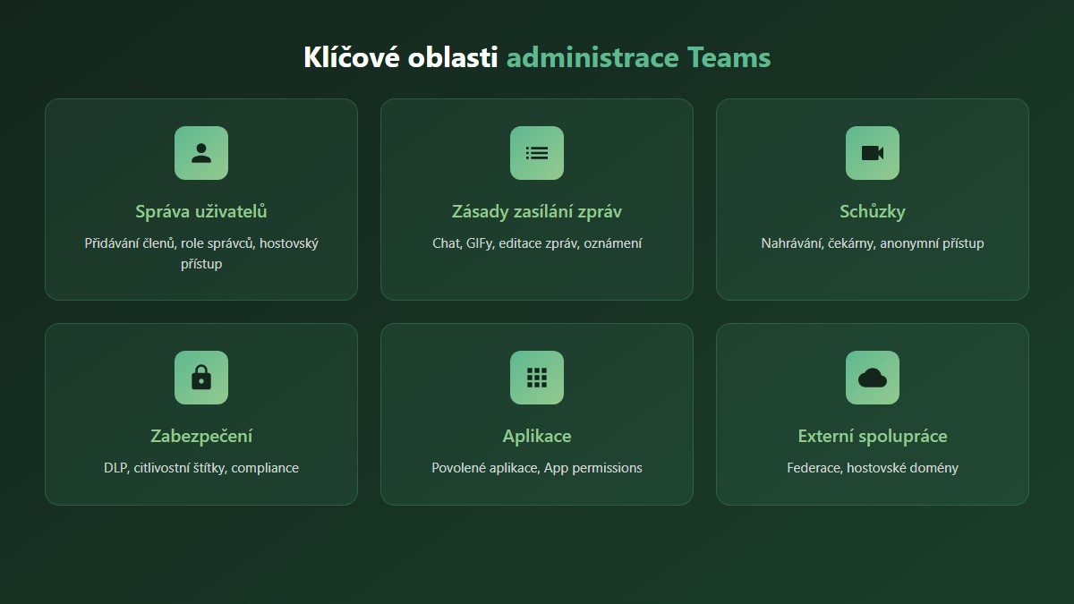 Klíčové oblasti administrace Microsoft Teams