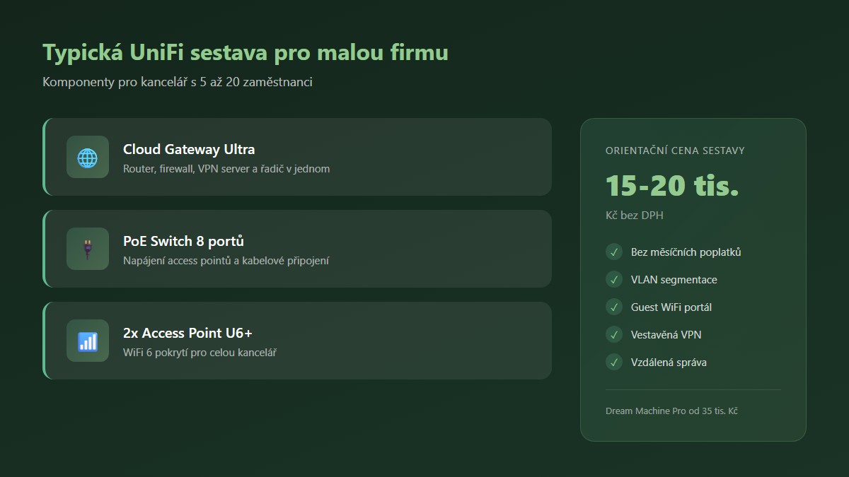 Typická UniFi sestava pro malou firmu: Cloud Gateway, PoE switch a access pointy