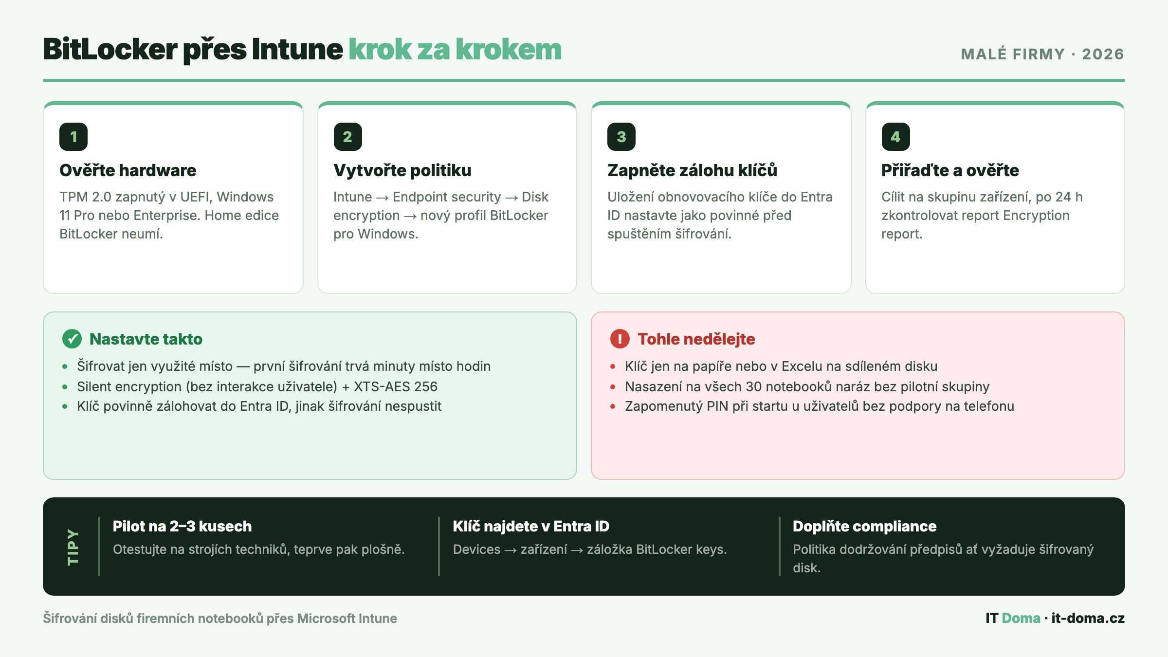 Nasazení BitLockeru přes Intune krok za krokem – doporučené nastavení politiky a nejčastější chyby