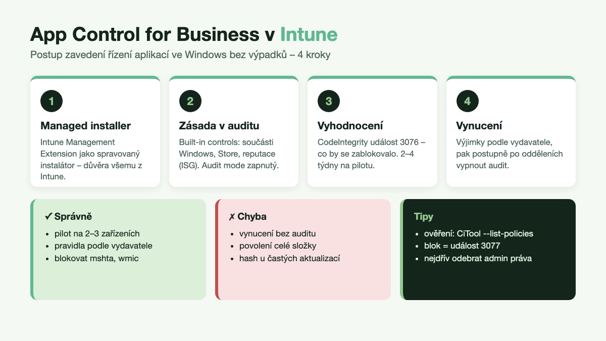 Postup zavedení App Control for Business v Intune ve 4 krocích