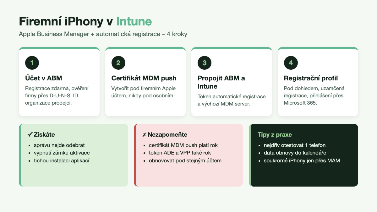 Nastavení firemních iPhonů v Intune přes Apple Business Manager ve 4 krocích