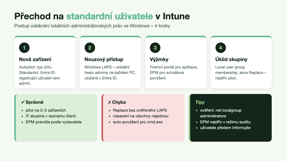Postup odebrání lokálních admin práv ve Windows přes Intune ve 4 krocích