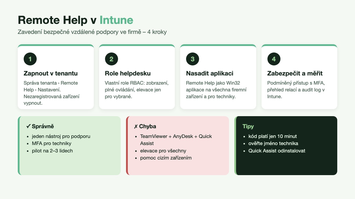 Postup zavedení Remote Help v Intune ve 4 krocích