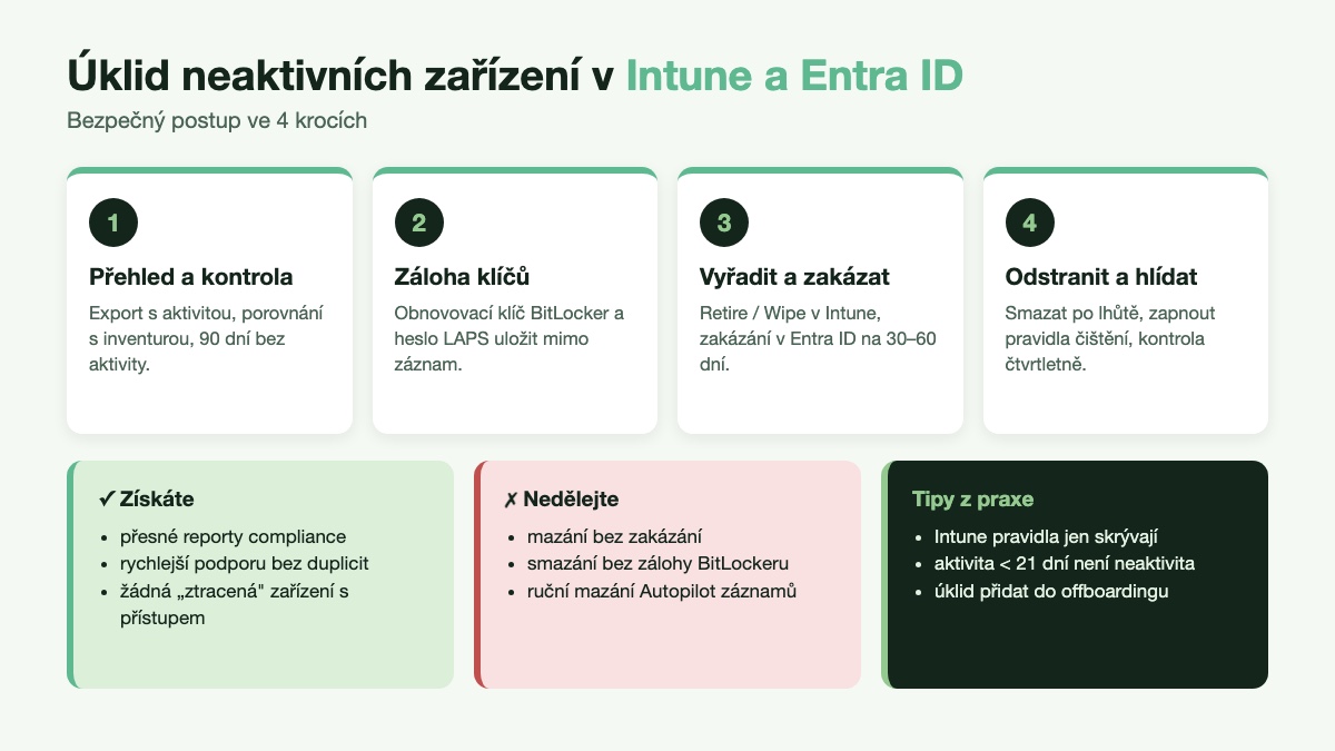 Úklid neaktivních zařízení v Intune a Entra ID ve 4 krocích: přehled, záloha klíčů, zakázání, odstranění