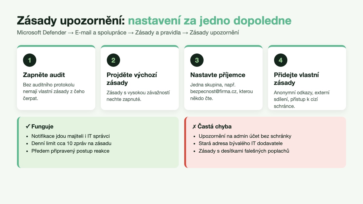 Zásady upozornění v Microsoft 365 – postup nastavení pro malé firmy